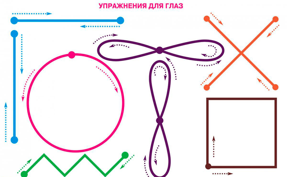 Схема разминки для глаз